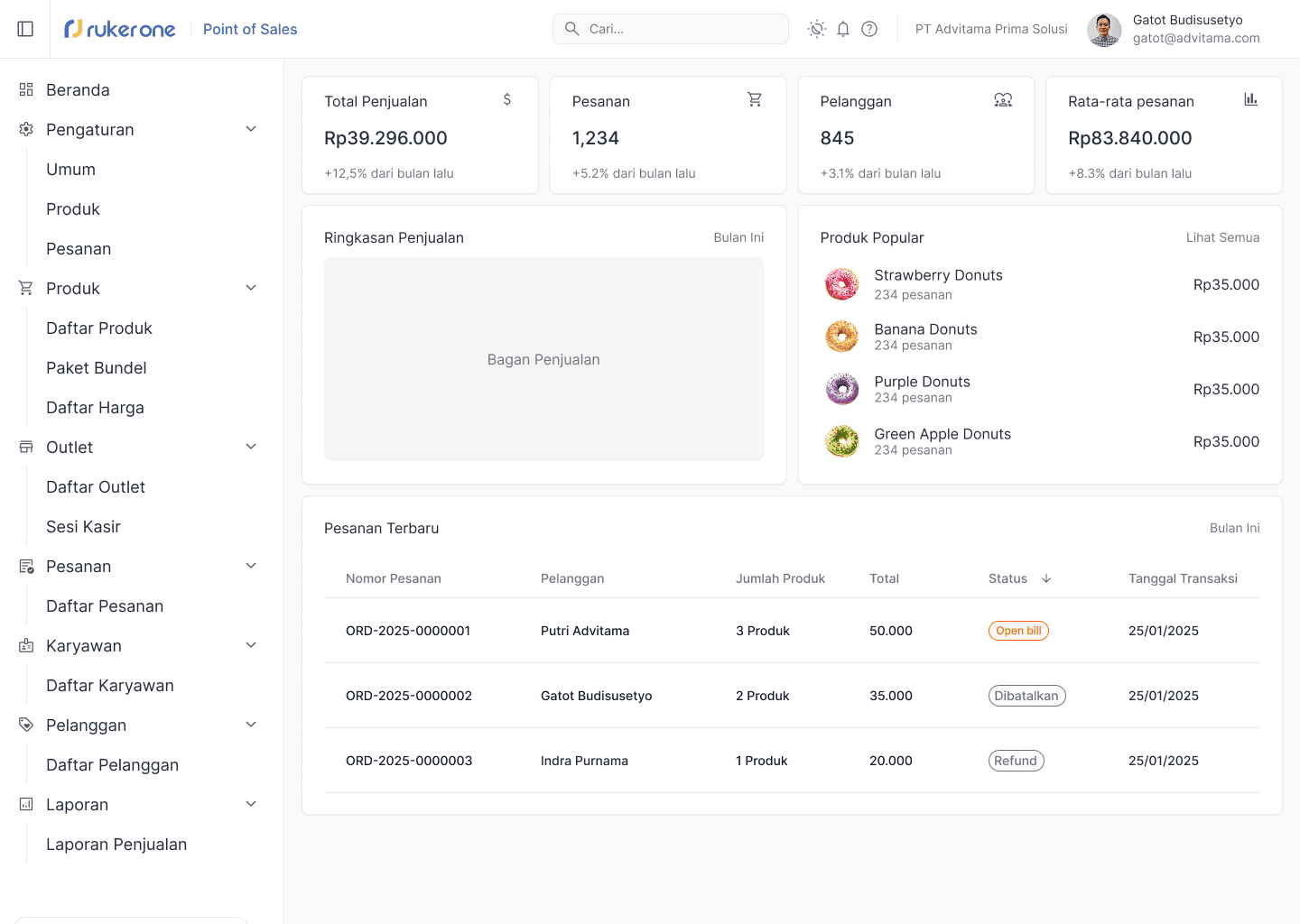 Backoffice Screenshot